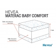 Materac z lateksem Hevea Baby Comfort 120x60